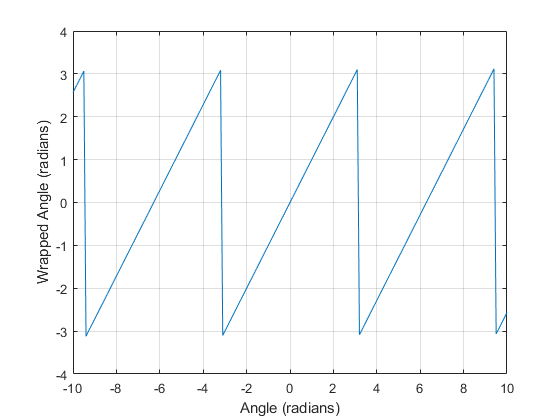 Figure contains an axes object