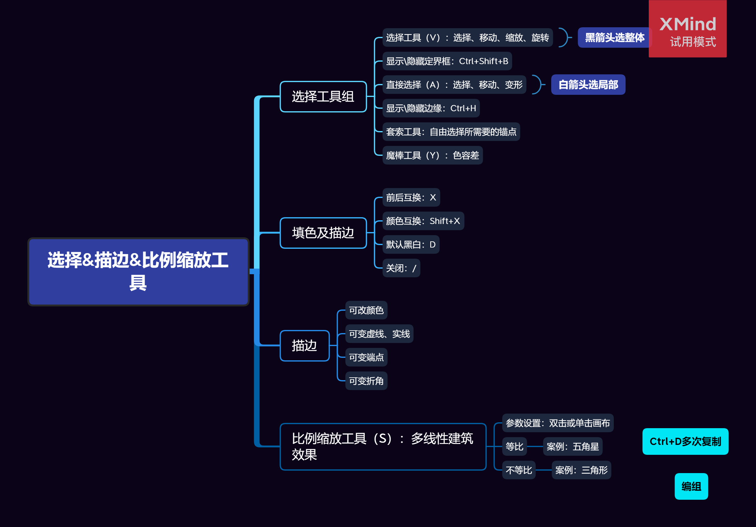 选择&描边&比例缩放工具